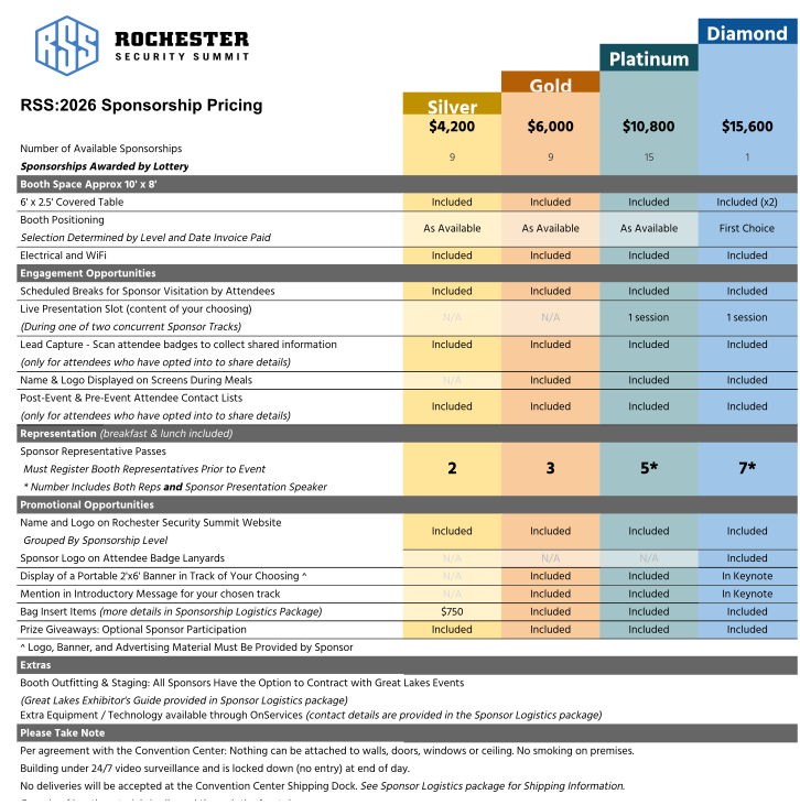 Sponsorship Pricing Thumbnail